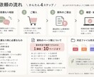 講座資料を受講者目線でチェックします 「伝えた」と「伝わった」のズレを見つけます イメージ2