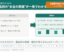 製造業｜製品別の原価・粗利Excel作成します 材料費＋加工費＋共通費の按分でフル原価を自動計算 イメージ1