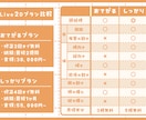 Vtuber向けLive2Dモデル制作します ふわりと揺れる高可動！お見積り等お気軽にご相談ください イメージ3