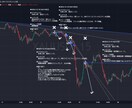 あなたのFXトレードの勉強のサポートします FXトレードのプロがあなたのFXトレードの勉強のサポートを！ イメージ1