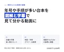 解説YouTube動画を図解とテロップで編集します 年号や手順を図にして、耳だけに頼らない動画に イメージ3