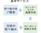 続けば褒め♡続かなければ励まし☆習慣に寄り添います 夏までに変わろう！　前向きな言葉で、優しく見守られる１ヶ月 イメージ2