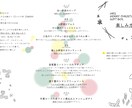 飲食店のメニュー作成承ります 個人営業の方やすぐにメニューが欲しい方必見 イメージ3