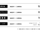 オリジナルのサムネイルを制作いたします お姿に合った、見やすさと独自性を両立させるデザインをお届け。 イメージ2