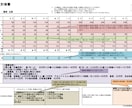 月次収支計画書(日本政策金融公庫)を作成します 会計士,社労士,複数ｽｷﾙ保有。円滑に対応致します。 イメージ4