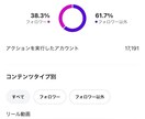 限定5名。マーケのプロが高品質SNS運用代行します 見込み客が集まるプロのInstagram・Twitter運用 イメージ8