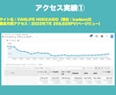 初心者向け！ブログ集客テクニックを教えます サイトにアクセスを集めるためのキーワード選定テクニック イメージ4