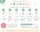 Instagram初心者さんを30日間伴走します ストーリー・投稿・リール・Canvaまで相談OK◎ イメージ6