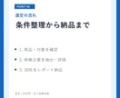 商品に合う法人営業先30社をAIで選定します 優先順位・選定理由・提案角度まで納品 イメージ6