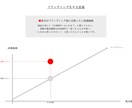 ブランドの理想像を、一緒に言語化します 「理想像からブランドをつくる」 イメージ2