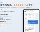 飲食・美容・医療｜集客できるHPを制作します プラチナ認定｜初回3時間以内返信・修正無制限・丸投げOK イメージ5