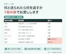 LINE公式アカウントを初期構築します あいさつ・応答・メニュー・導線をまとめて初期設定 イメージ4