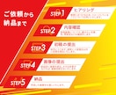 視聴者を惹きつけるサムネイルを制作します あなたの良さをもっとアピールしませんか？ イメージ2