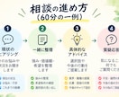 現役キャリアアドバイザーがキャリア相談にのります 新卒〜50代対応｜就活・転職・キャリアを一緒に整理 イメージ5