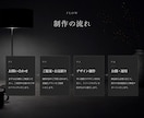 低価格でお客様に寄り添うホームページを制作します お客様の魅力や想いをくみ取り、信頼につながるサイトを イメージ3