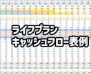 限定2名！あなた専用FIRE達成プラン作ります コーストFIREしたFPがあなた専用のFIREプランを設計 イメージ2
