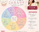 気軽に占いたい！という方におすすめします 分析力を活かした占い鑑定で、あなたの運勢や未来を紐解きます イメージ4