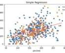 レポート作成の統計解析をお手伝いします 主に学生さま向け。Excel・R・Python での解析 イメージ1