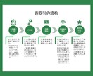 Excelデータ集計・加工・資料作成します 豊富な資料作成経験、機能スキルを活かした扱いやすいデータ作成 イメージ3