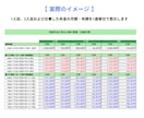 夫婦の年金と生活費を自動計算します 【1箇所入力】夫婦の年金と定年後の赤字リスクを徹底見える化 イメージ5