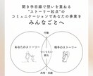 月2回の壁打ち伴走セッションをします 価値や想いの整理と事業を進めるアイデアを一緒に！ イメージ4