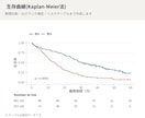 現役医療職が医療統計解析をRで代行します データ整形〜論文・学会発表・査読対応まで伴走します イメージ2