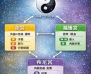 紫微斗数！占い用語や鑑定のコツを中国語で伝授します 占い好き大歓迎！漢字の意味や命盤の読み方を丁寧に解説します。 イメージ3