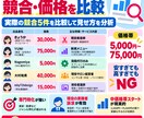 ココナラ出品を分析し売れるページ設計を作成します 新規・既存どちらもOK。出品ページを丸ごと設計 イメージ6