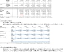 事業再構築補助金のご相談に関する電話相談を承ります 実質無料∥要件に該当するか？採択できそうか？等のご判断を実施 イメージ4