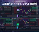 専業トレーダーがプロップチャレンジを通します 実際の相場でライブ状態でトレードを行うサポート付きです。 イメージ10
