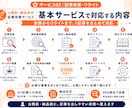 AI記事・既存記事をSEO視点で改善します 読者の読みやすさ重視で、構成・CTA導線をSEOで改善します イメージ3