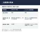 競合調査・競合5社の比較表と要約を作成します ユトポが公式情報を整理し、違いを見える化 イメージ2