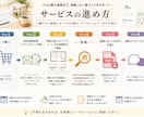 家づくりの後悔リスクを診断します ５つの後悔ポイントからPDF診断レポートを作成します イメージ2