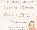 あなた専用の妊活ロードマップを診断します 心・身体・治療歴から、今のあなたに必要な一歩を整理 イメージ2