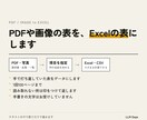 PDFや画像の表をExcelにします 請求書・名簿・一覧を、打ち直さずデータにします イメージ1