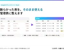 スプレッドシートの関数・管理表を整えます 散らかった表を、そのまま使える管理表に整えます イメージ1