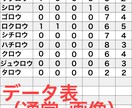 フットサル･サッカー試合のプレー数計測します シュート･アシスト･デュエルなどのプレー数を計測します イメージ2