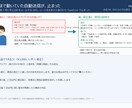 GASのエラーを原因つきで2日で直します 購入前に原因を見立てます。直せない時は購入不要・2日で納品 イメージ2