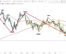 FXトレード手法教えます 3つのサイズの波とMA、チャネルを使ったFXトレード手法 イメージ2