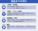 バシッと伝わる図解作成します SNSで拡散される図解画像作成 イメージ4