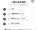 ゼロからOpenAI Codexの使い方教えます 基本のキから教えます。AI活用の第一歩を踏み出せます イメージ2