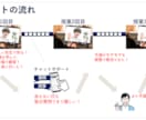 恋愛会話力「あの子を彼女にする」【話し方】教えます デートでもう困らない【モテ会話】「胸キュンは作れる」 イメージ3