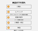 オリジナルの名刺、丁寧にデザインします お客様をアピールする名刺を作成します！ イメージ2
