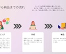 心を動かす ✨プレゼン資料作ります 女性起業家に大人気！伝えるだけの資料は卒業しよう！ イメージ2