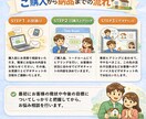 家づくり・設計の悩みを60分で整理します 図面なしOK｜判断軸を整える壁打ち相談 イメージ3