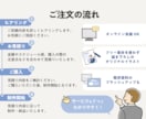 プレゼン・配布資料向きのイラスト・図解を制作します インフォグラフィックでビジネスコミュニケーションを円滑に イメージ7