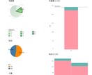 Tableauであなたのデータを見やすくします 看護師がTableauのダッシュボードを作ります！ イメージ6
