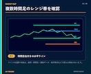専業トレーダーが見ている本当のレンジ帯を伝授します １つの時間足で全時間足のレンジ帯が見れたらトレードは変わる！ イメージ3