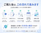Xの投稿を本人らしい文章で30日間運用します 1日1投稿を作成・予約し、48時間後の反応まで記録します イメージ5