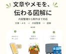 文章やメモから、伝わる図解を制作します 元ライターが内容を整理して図解に。まとまらないご相談も歓迎 イメージ2